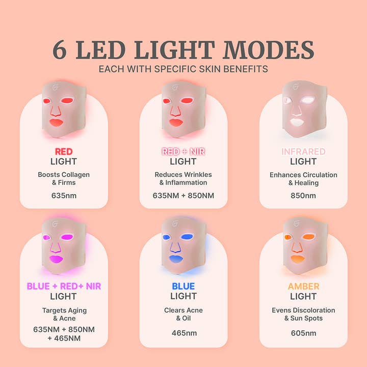 LED Light Therapy Face Mask